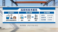 平远本地工厂讲解：说一遍公路压浆料和铁路压浆料的区别